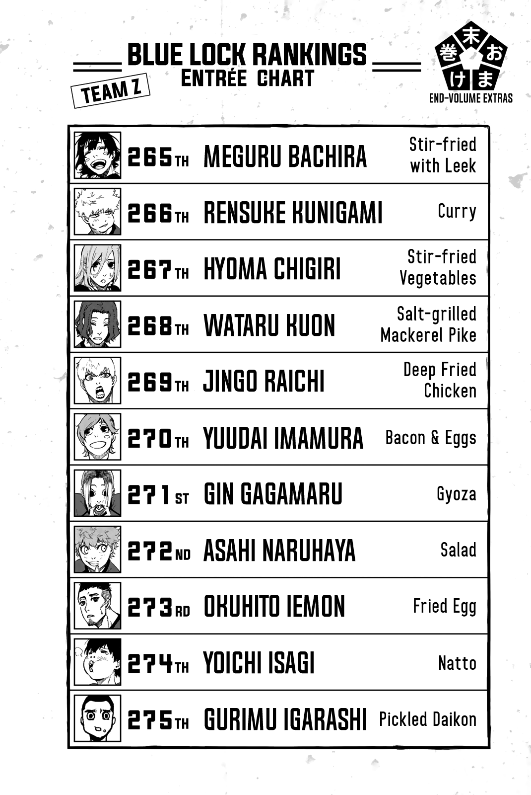 Blue Lock Chapter 13 image 25